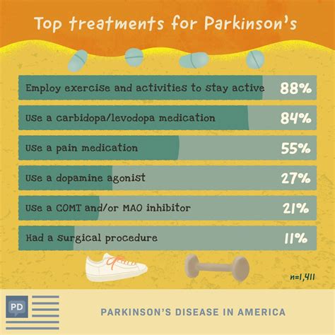 Is There Any Cure For Parkinsons Disease