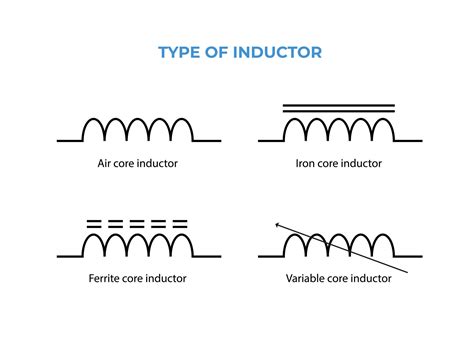 Different Types Of Inductor Symbol Electronic Circuit Symbol 30767443 Vector Art At Vecteezy