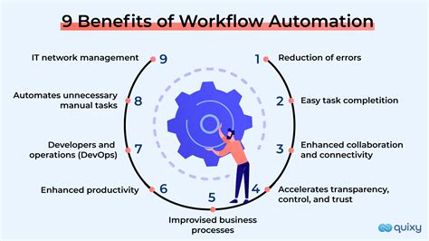 9 Benefits Of Workflow Automation That You Cant Afford To Miss