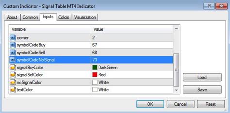 You need to make sure that all mt accounts are running on a vps or client computer. Signal Table MT4 Indicator Settings