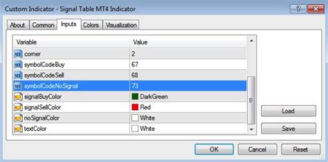 How to install metatrader 4 on android octafx guide. Signal Table MT4 Indicator - Easy to use Trend Indicator