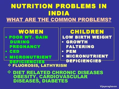 Nutrition Burden in India - Simran IAS Academy