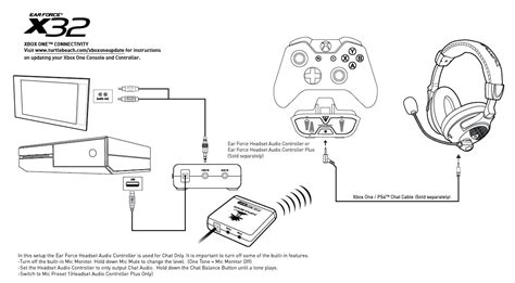Locate the correct wiring diagram for the ecu and system your vehicle is operating from the information in the tables below. Xbox One Headset Compatibility - Turtle Beach