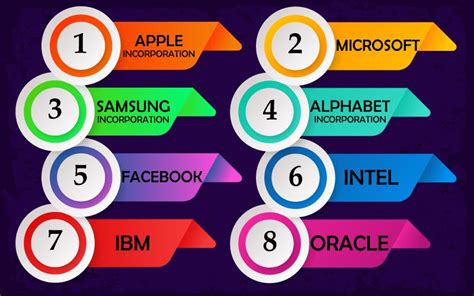 Top tech companies in the world - Doers Empire