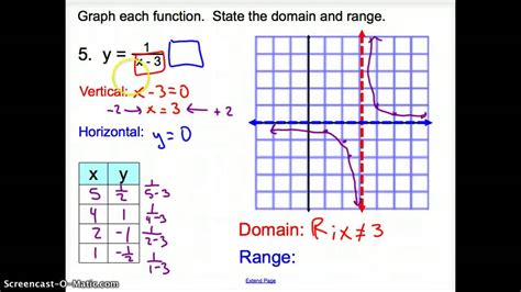 You can easily find them by graphing the functions or ordered pairs. 8.3 Graphing Reciprocal Functions - YouTube