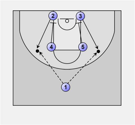 Basketball Offense Triangle Triangle Principles