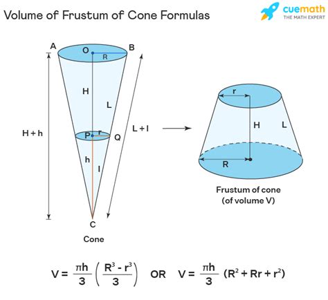 Frustum Of Cone Formula Properties Definition Examples