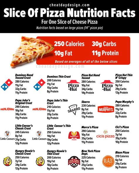 Calories In 1 Pizza Slice The Only Resource You Need