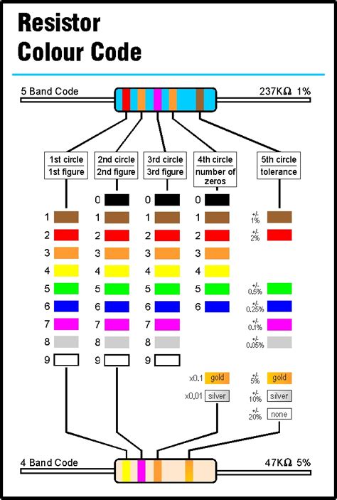 Ohms Law Resistor Color Code Circuit Symbols Clipboard Images