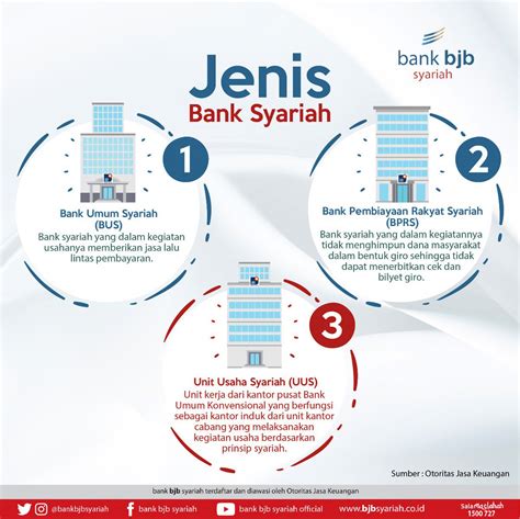 Jelaskan Secara Ringkas Kegiatan Usaha Bank Syariah Homecare24