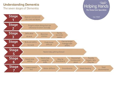 A Guide to Dementia Care at Home