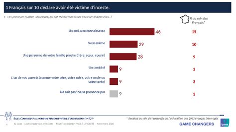 Le Nouveau Chiffre De L Inceste En France Face L Inceste