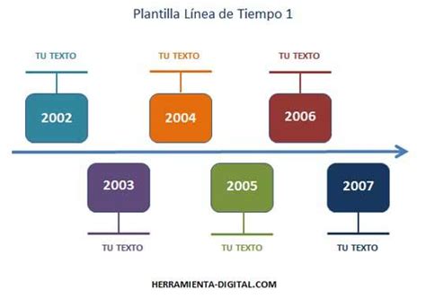 ᐈ Plantillas De Líneas De Tiempo En Word Gratis 2024