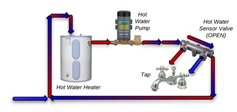 Water recirculation pump 110v/120w automatic circulation pump. Top 7 Hot Water Recirculator Systems