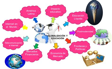 Lay Globalización Y Educación
