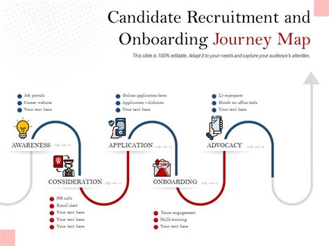 Candidate Recruitment And Onboarding Journey Map Presentation