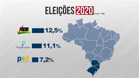 Brasil Possui Partidos Pol Ticos Nessa Elei O De