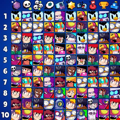 Top 10 Brawlers For Each Mode Highest Average Trophies And Overall
