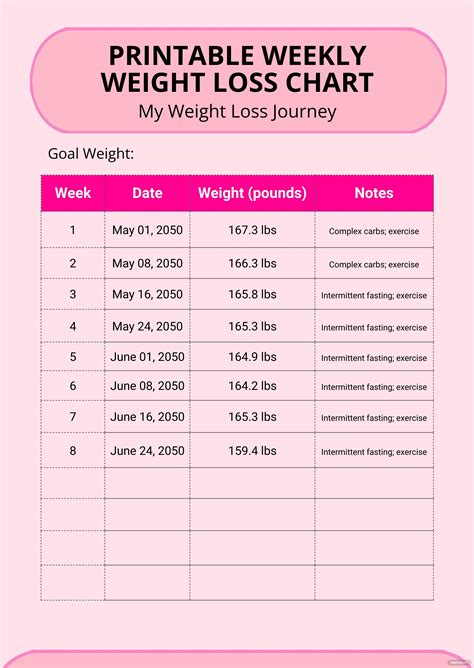 Free Sample Weekly Weight Loss Chart Illustrator Pdf