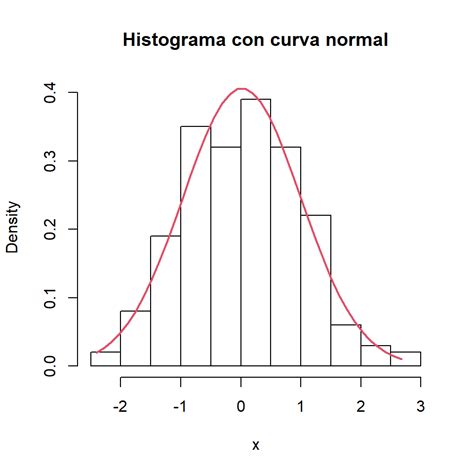 Histograma Ggplot Con Curva De Densidad Que Suma A PDMREA 8835 The