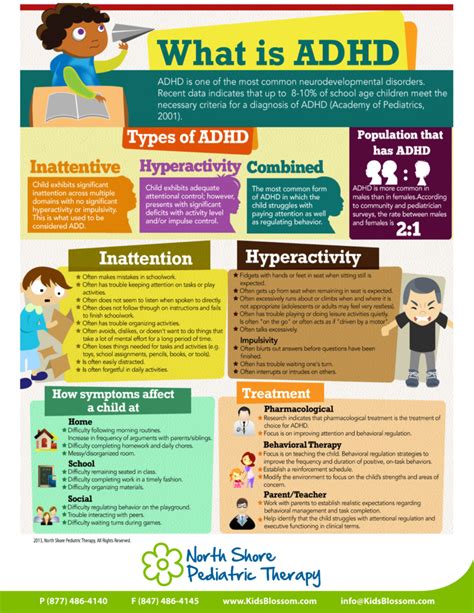 These symptoms appear early in a child's life. Treatment for ADHD in Children | NSPT Chicago Clinics