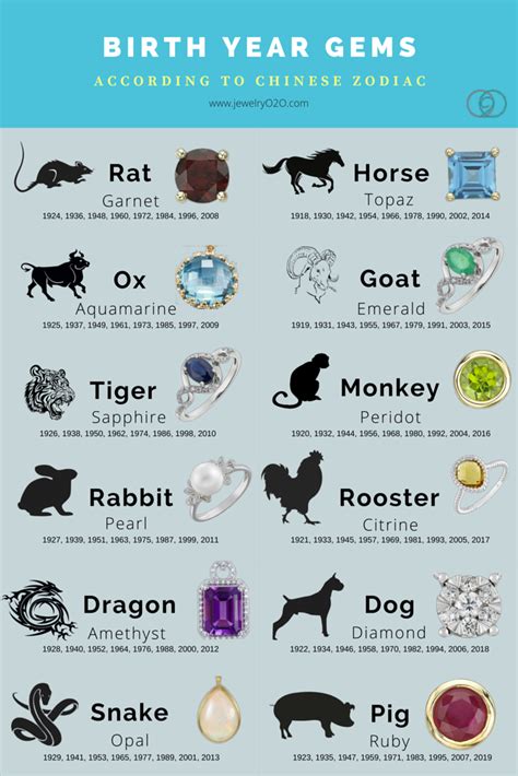 Chinese astrology & chinese zodiac signs history. Chinese Zodiac Calendar Exact Dates | Calendar Printables ...
