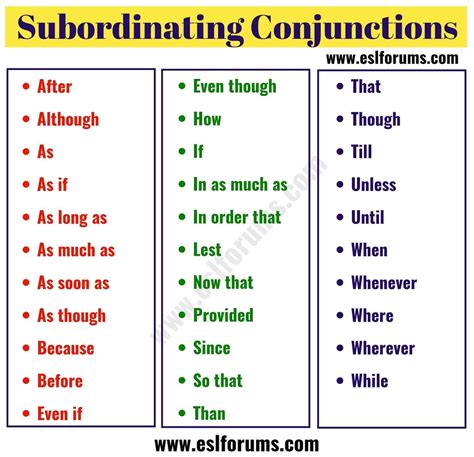 Conjunction Subordinating Conjunctions Conjunctions Writing Activities