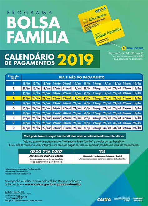 Abaixo você pode conferir sobre o calendário bolsa família 2020 e mais informações sobre o. Bolsa Família: saque do benefício começa a ser liberado ...