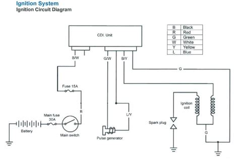 sz bombardier atv wiring diagrams  diagram