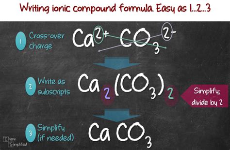 Writing Formula For Ionic Compounds Chemsimplified