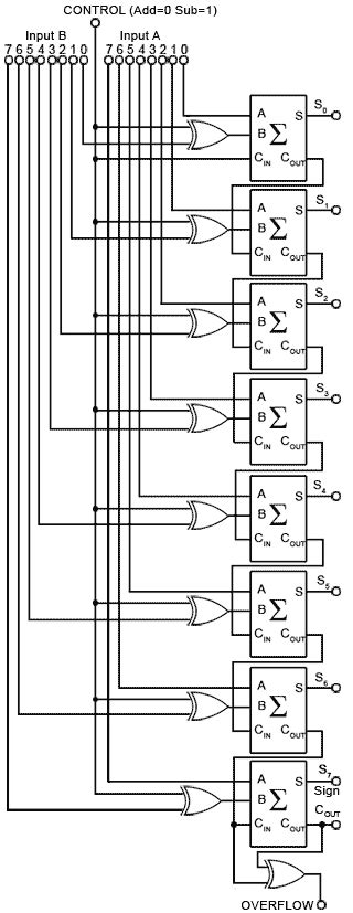 Diagram 8 Bit Adder Circuit Diagram Mydiagramonline