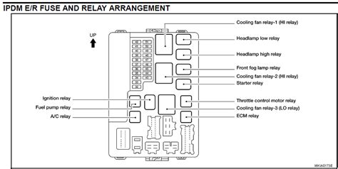 G35 fuse box location right next to the battery. I need a detailed fusebox diagram for a 2004 nissan altima ...