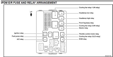 If a new fuse also opens, have the electrical system checked and repaired by a. I need a detailed fusebox diagram for a 2004 nissan altima. The trunk open light stays on even ...