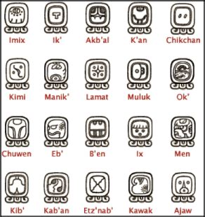 Deciphering Maya glyphs | Unravel Magazine