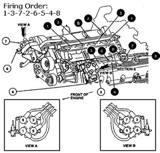 Compare 1997 lincoln town car different trims ». Firing order diagram for 1995 mercury 4.6 liter - Fixya