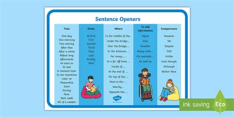 sentence openers mat english teacher made