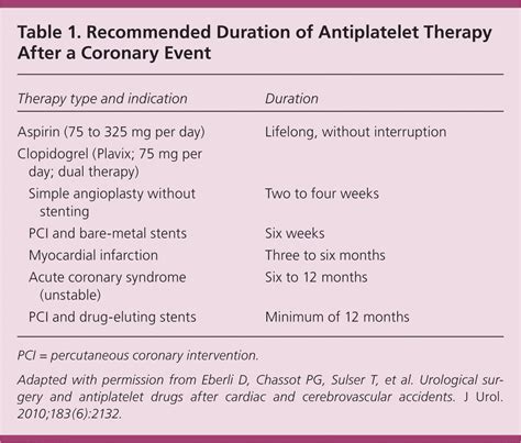Perioperative Antiplatelet Therapy Aafp