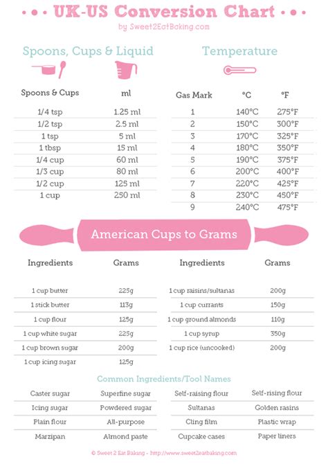 Note that rounding errors may occur, so always check the results. UK to US Recipe Conversions | Cups, Teaspoon, Tablespoon, Grams, Millilitres