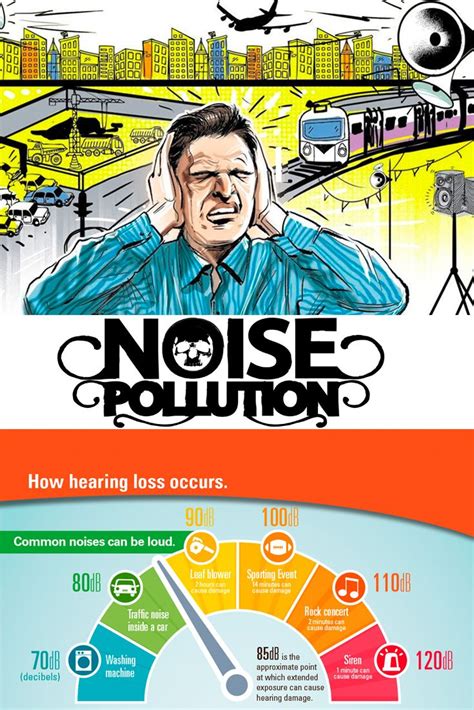 Noise Pollution Has Several Effects On Human Health These Effects Area