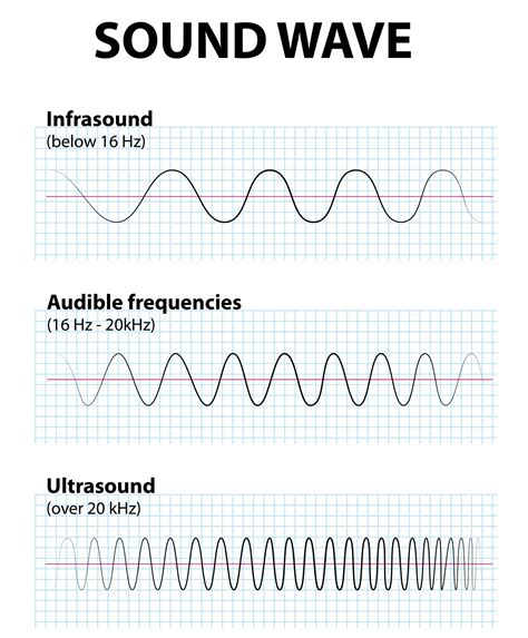 Variances Of Ultrasound Frequencies In Radiology Equipment National