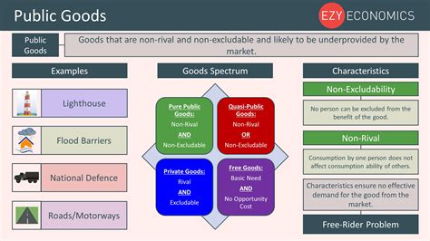 😝 What Are The Characteristics Of A Public Good Public Goods