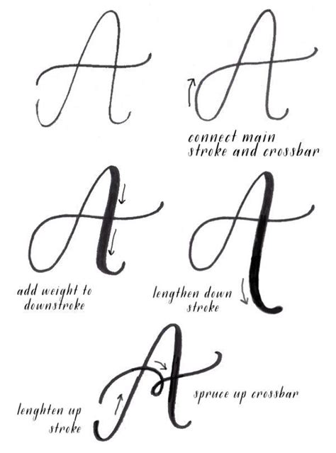 20 Cool Lettering Ideas Incredible Resources Hand Lettering