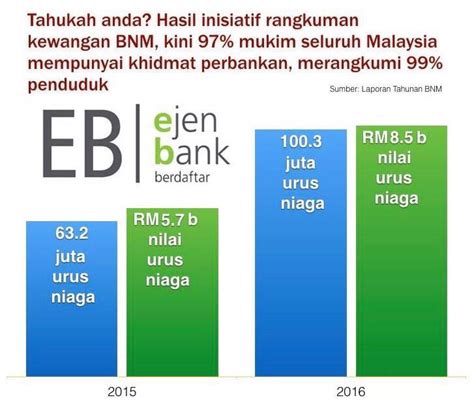 Bank negara malaysia cuts rate as global outlook darkens. Ben Hur Plug Up: Bank Negara Malaysia Financial Stability ...