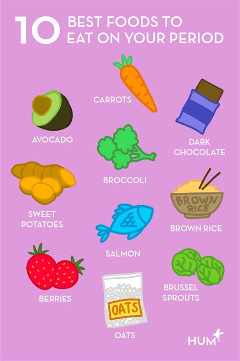 what to eat on your period according to experts hum nutrition blog