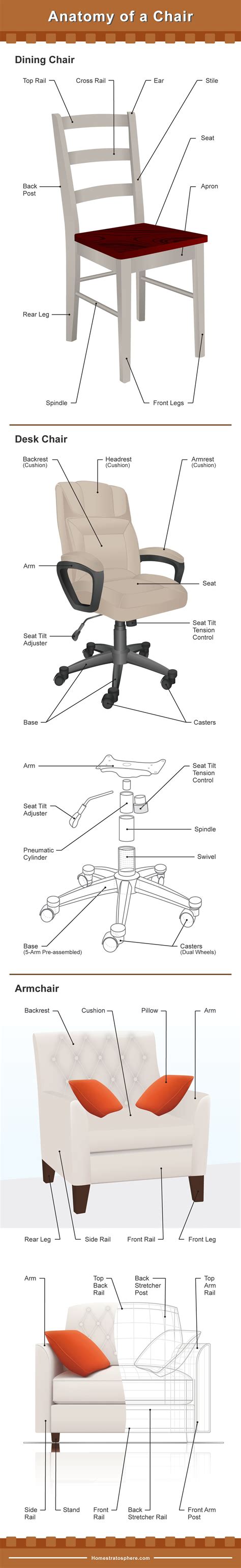 Home design ideas > chair > herman miller aeron chair parts diagram. The Different Parts of a Chair (Dining, Desk and Armchair ...