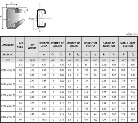 Perbandingan Tabel Ukuran Cnp Unp Steel In Steel Properties Steel My