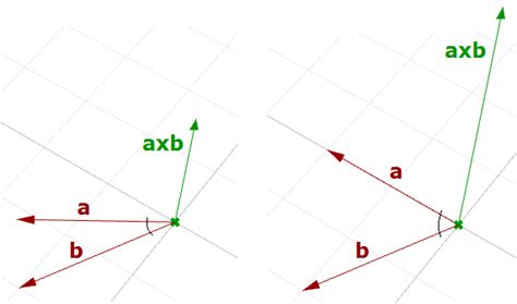 This guide discusses vector math including vector representation