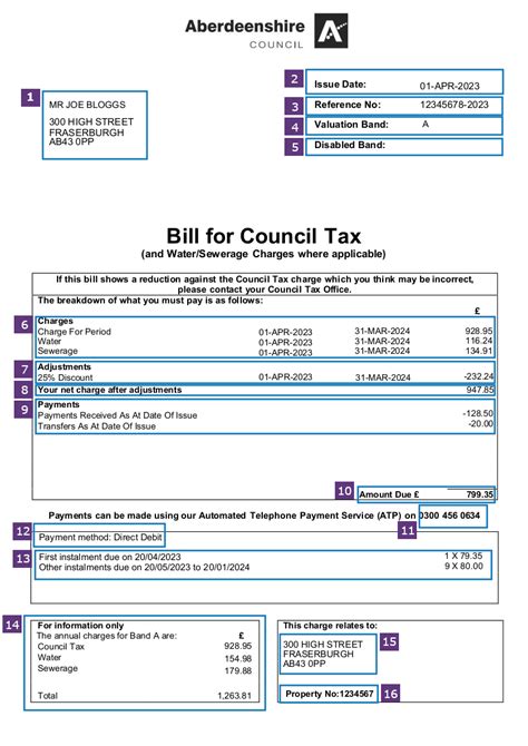 Council Tax Bill Explained Aberdeenshire Council