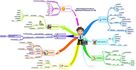 Part 6 Watch A Person With Dementia Develop A Time Lapsed Mindmap Of