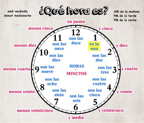 The mexican soap opera for people who only have 3 weeks of spanish in the 4th grade. Dale a la Lengua: ¿Qué hora es?